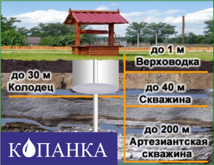 Бурение скважин в Дурыкино Цены на бурение скважин в Дурыкино