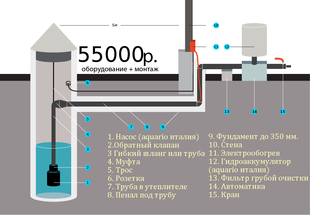 vodosnab