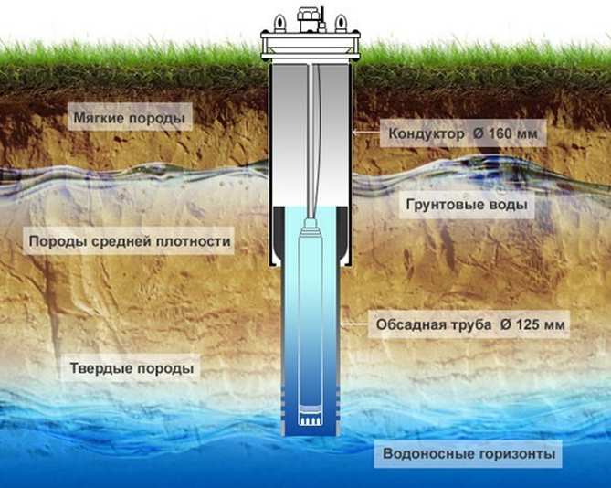 скважина под ключ