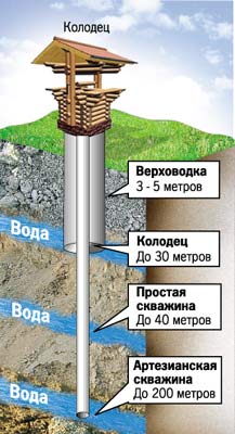 колодцы в Чехове колодцы под ключ в Чехове