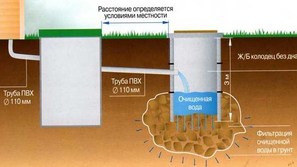 как происходит процесс очистки воды.