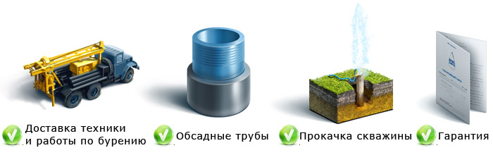 Этапы сотрудничества с клиентом Этапы сотрудничества с клиентом