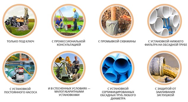 Скважина под ключ Скважина под ключ