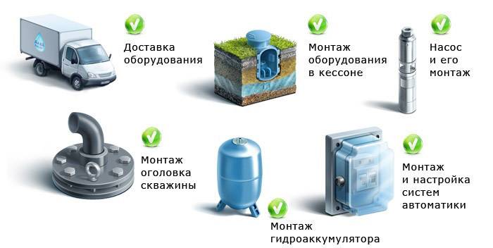 Обустройство скважины Обустройство скважины