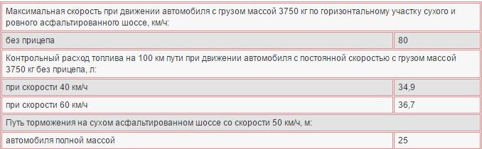 Эксплуатационные показатели автомобиля Эксплуатационные показатели автомобиля