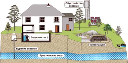 Бурение скважин в Лесном Озере Цены на бурение скважин в Лесном Озере
