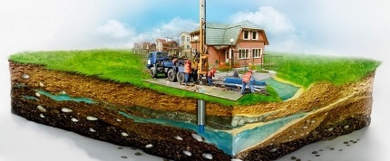 Бурение скважин в Тимоново Цены на бурение скважин в Тимоново