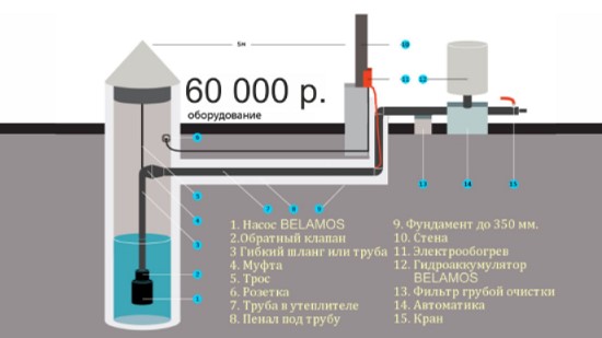процесс заведения воды в дом фото 1 процесс заведения воды в дом