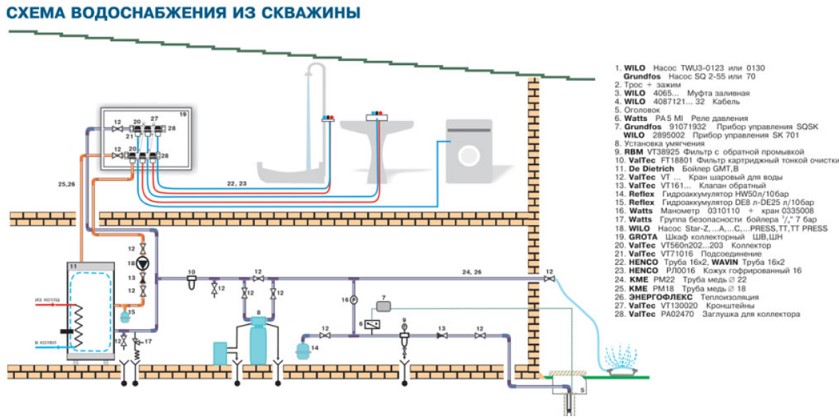 последовательность подключения оборудования для ввода воды последовательность подключения оборудования для ввода воды