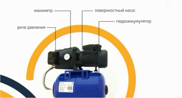 Устройство насосной станции Устройство насосной станции