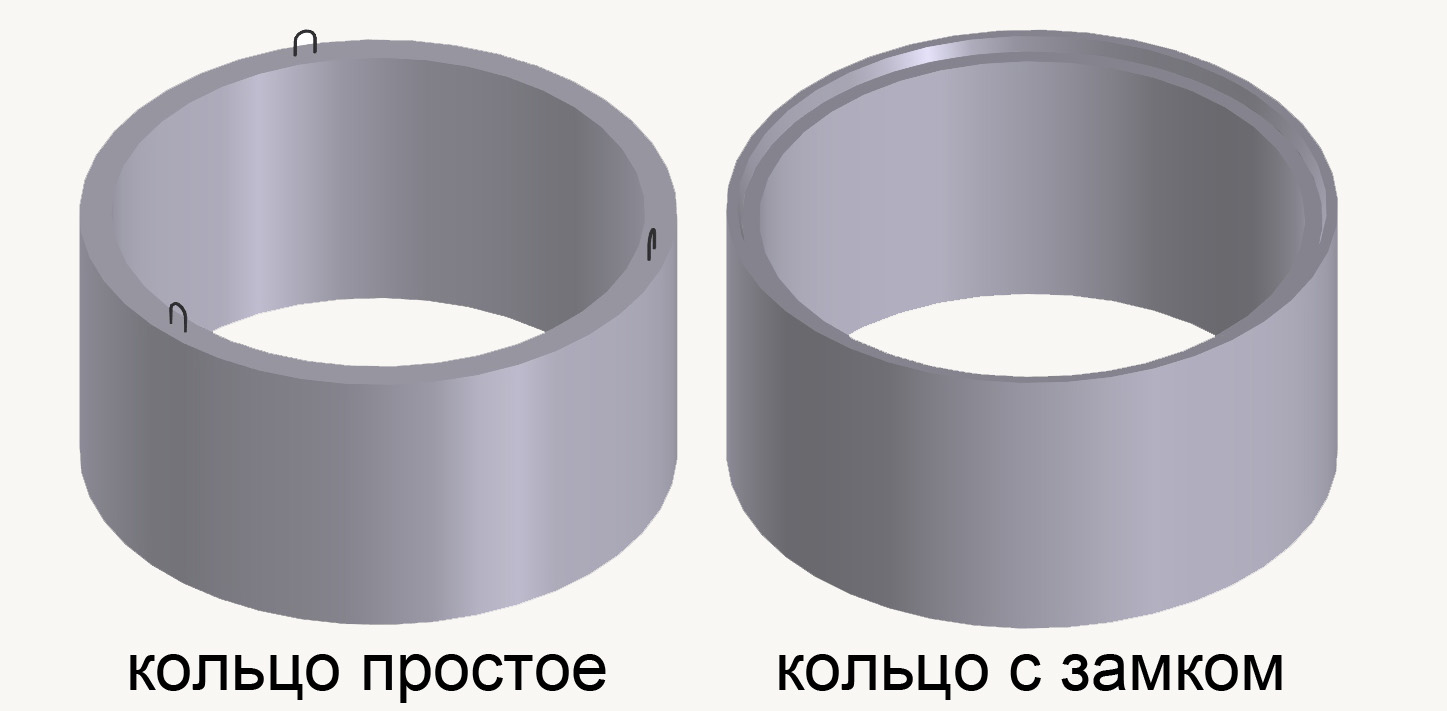 кольцо колодезное с замком и кольцо без замка